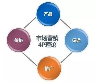 腦洞學(xué)院 互聯(lián)網(wǎng)產(chǎn)品運(yùn)營與銷售的前沿思考