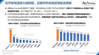 網絡營銷 &ndash; 互聯網數據中心 199it