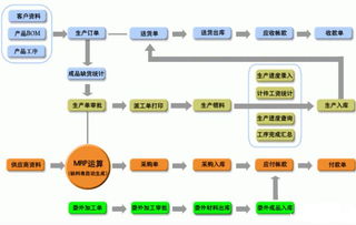 蘇州點邁生產線工位管理系統(tǒng)經典案例 賦能智能制造，打造高效計算機系統(tǒng)服務典范